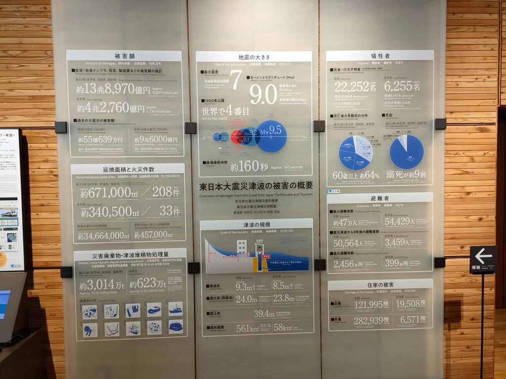 東日本大震災
高田松原津波復興記念公園
東日本大震災津波伝承館いわて津波メモリアル